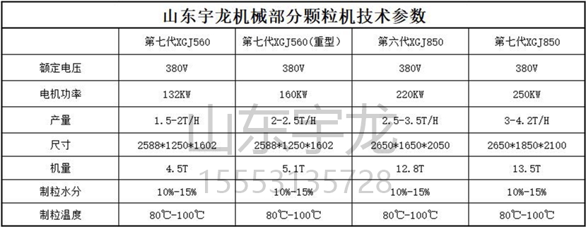 山东宇龙机械部分颗粒机技术参数带水印.jpg