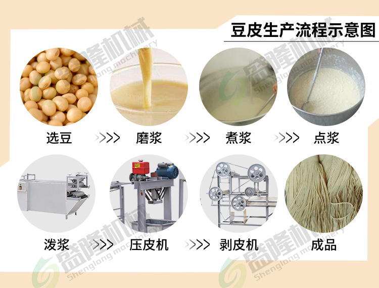 大型豆腐皮机 (3).jpg
