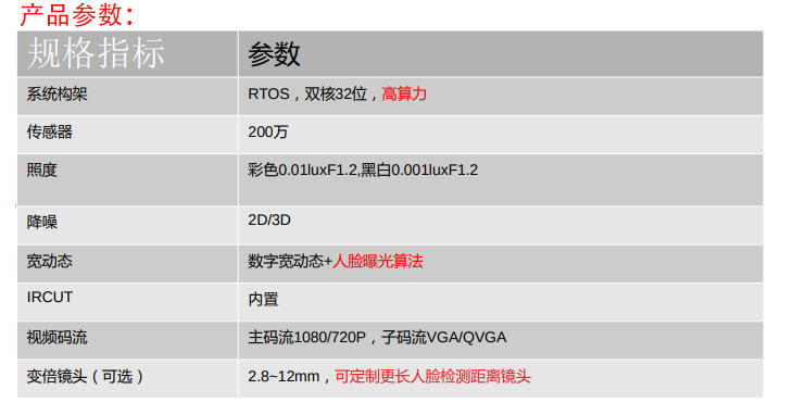 AiFace产品参数.jpg