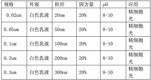 氧化铝抛光液介绍_副本.jpg