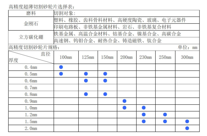 精密切割片介绍_副本1.jpg