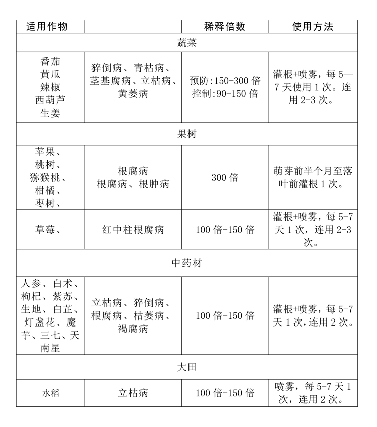 预防梨树根腐病专用药青枯立克生物制剂农药厂家批发