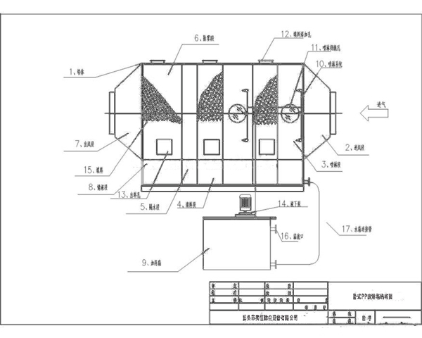 pp材质卧式喷淋塔规格参数及内部结构