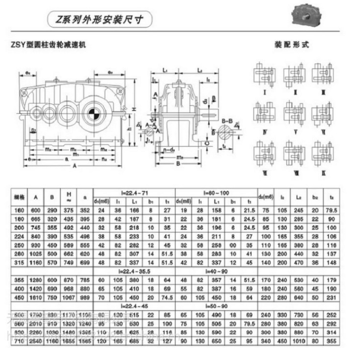 zly系列为两级圆柱齿轮减速器,zsy系列为三级圆柱齿轮减速机