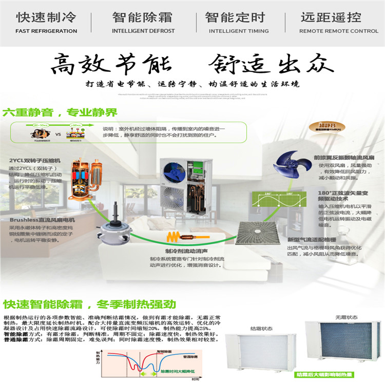 煤改电取暖设备