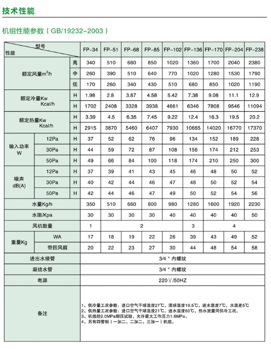 ABS卧式暗装风机盘管报价