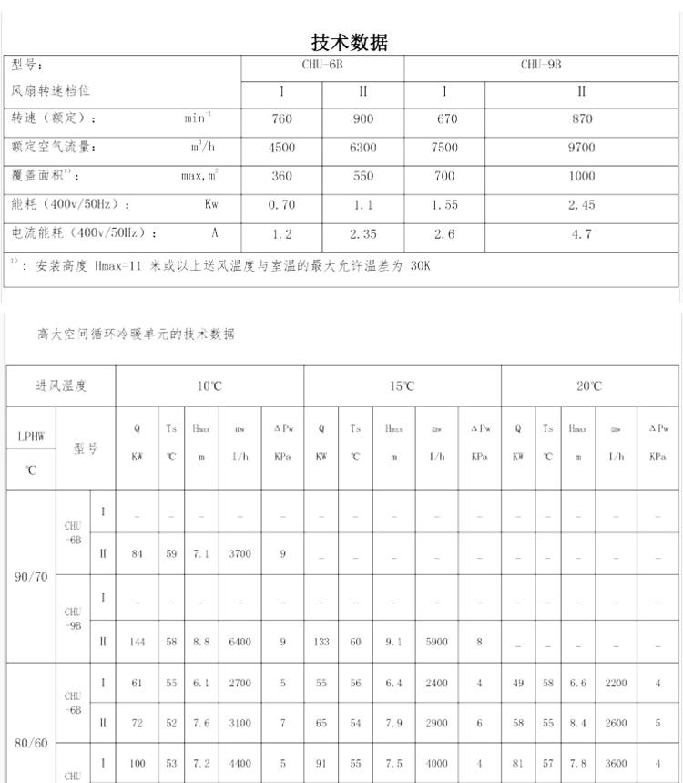 高大空间采暖机组报价