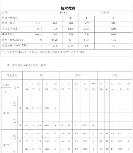 高大空间采暖机组报价