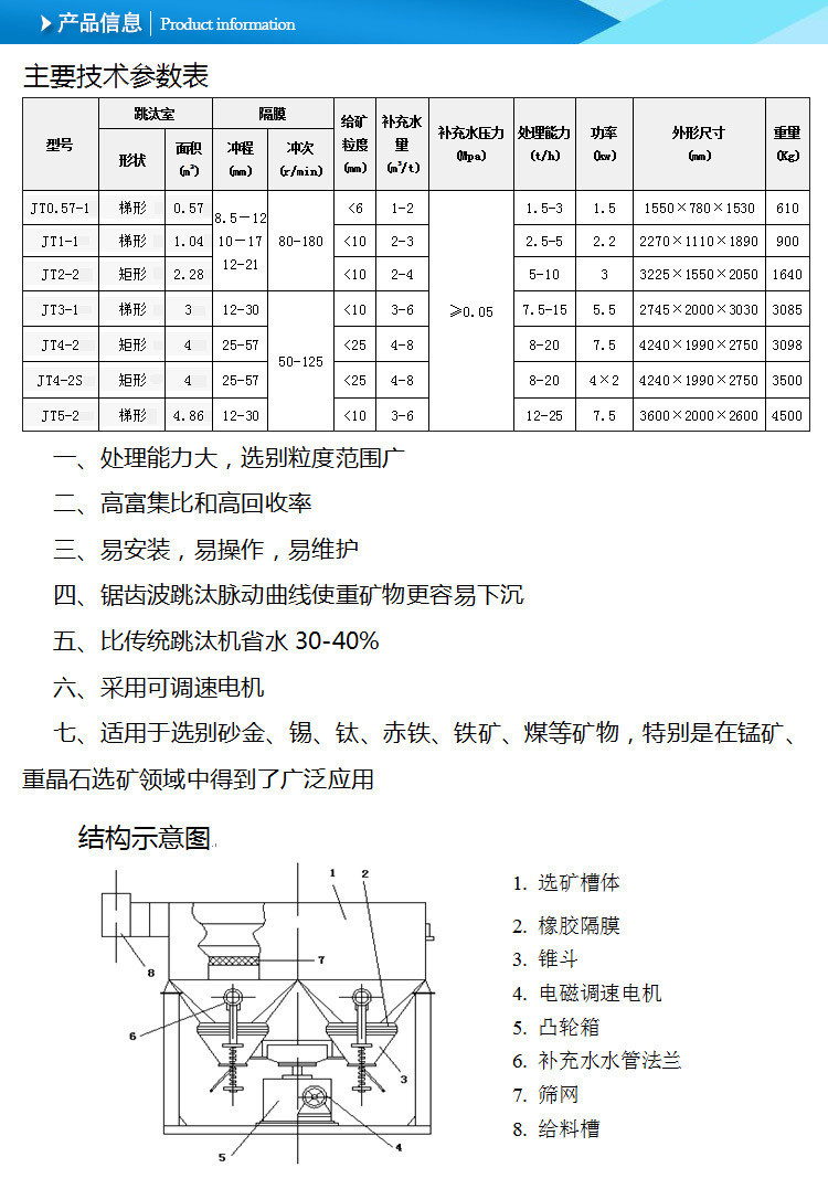 锯齿跳汰机参数拆分图.jpg