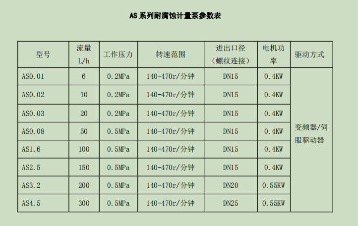 AS系列技术参数.png