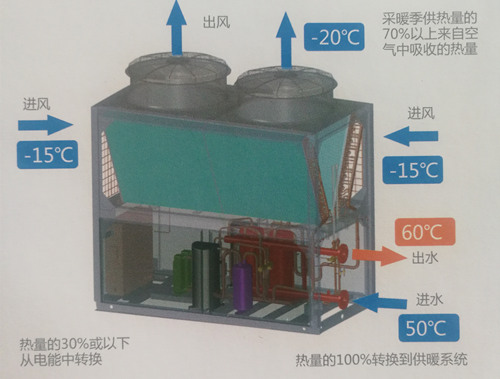 空气能热泵|空气源热泵|山东空气能热泵厂家