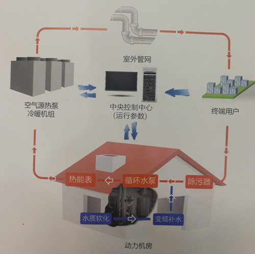 空气能热泵|空气源热泵|山东空气能热泵厂家