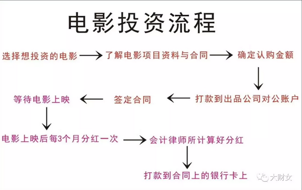 中国14亿人口电影票房_中国电影票房