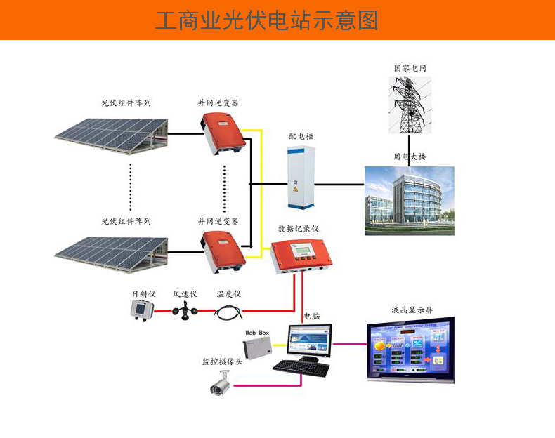 工商业光伏电站示意图.jpg