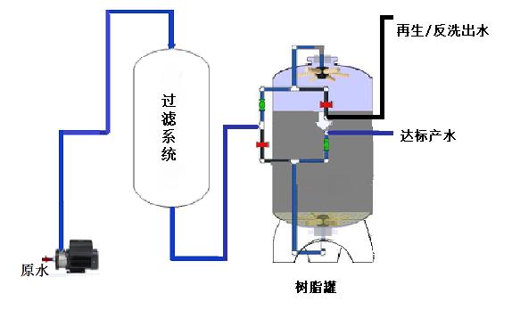 除铅树脂-科海思离子交换树脂在铅酸电池行业的应用设计