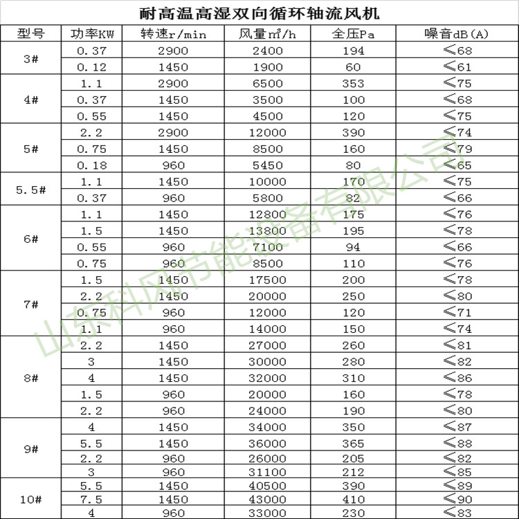 循环风机性能参数表_副本.jpg