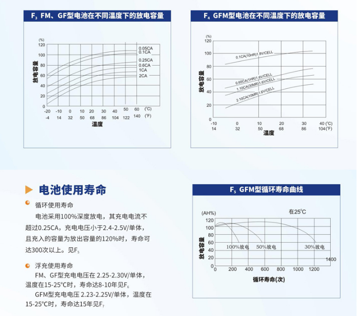 GFM参数4.png