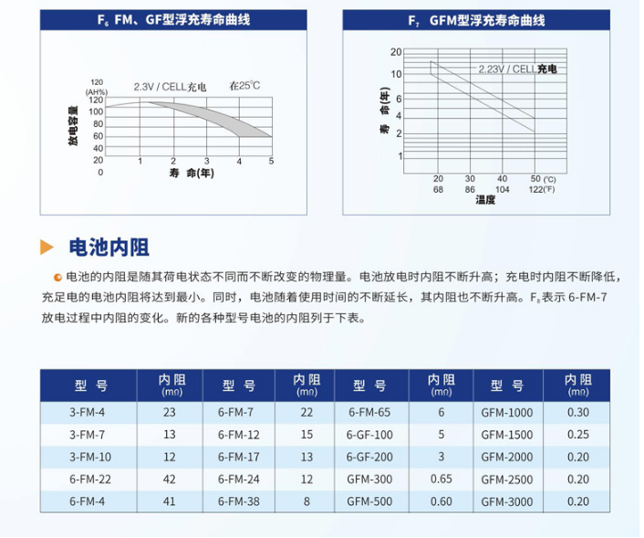 GFM参数5.png