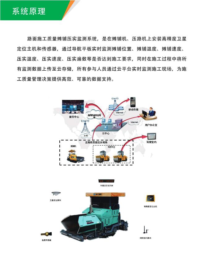 路面施工质量摊铺压实监测系统