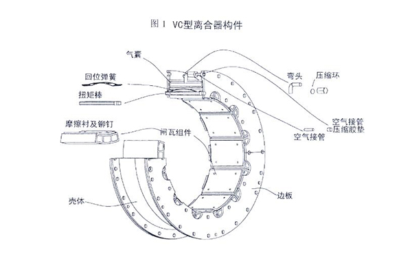 球磨机离合器配件