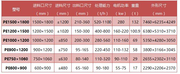 pe颚破参数.jpg