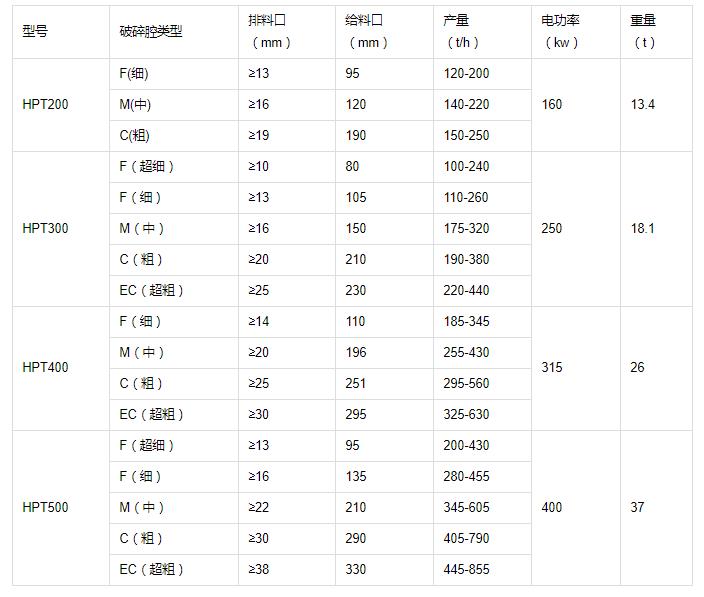 hpt技术参数.jpg