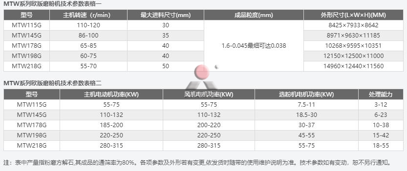 欧版磨参数.jpg