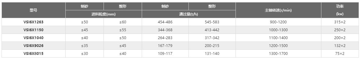 vsi6x参数.jpg