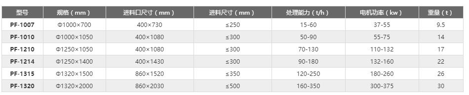 pf反击破参数.jpg