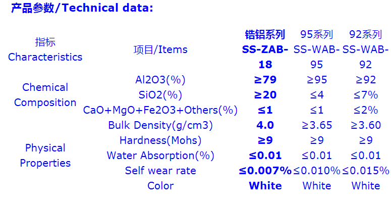 鋯鋁復(fù)合珠.jpg