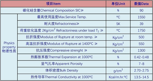 碳化硅板技術(shù)參數(shù).jpg