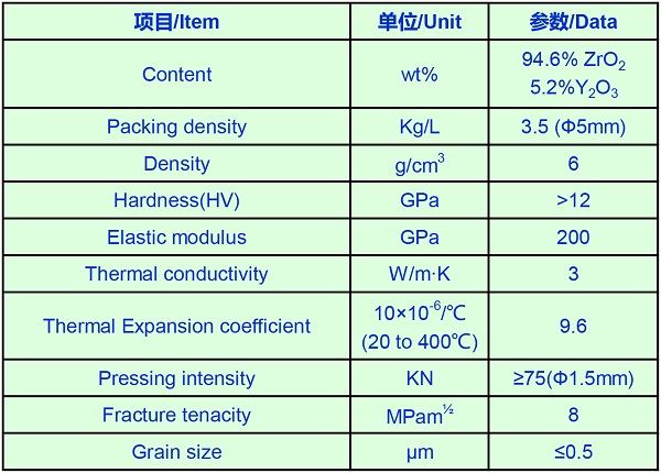 氧化鋯參數(shù).jpg