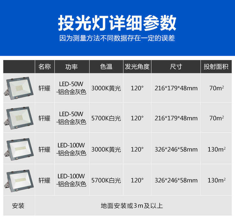 歐普LED投光燈參數(shù)表.jpg