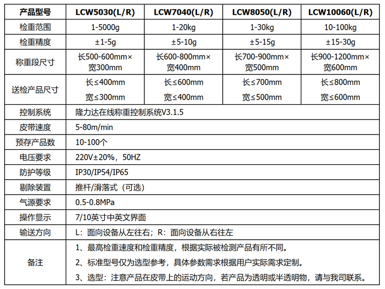 大型检重秤参数表.jpg