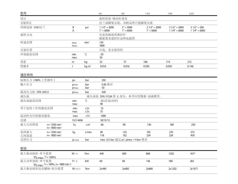 PVXS数据参数表.jpg