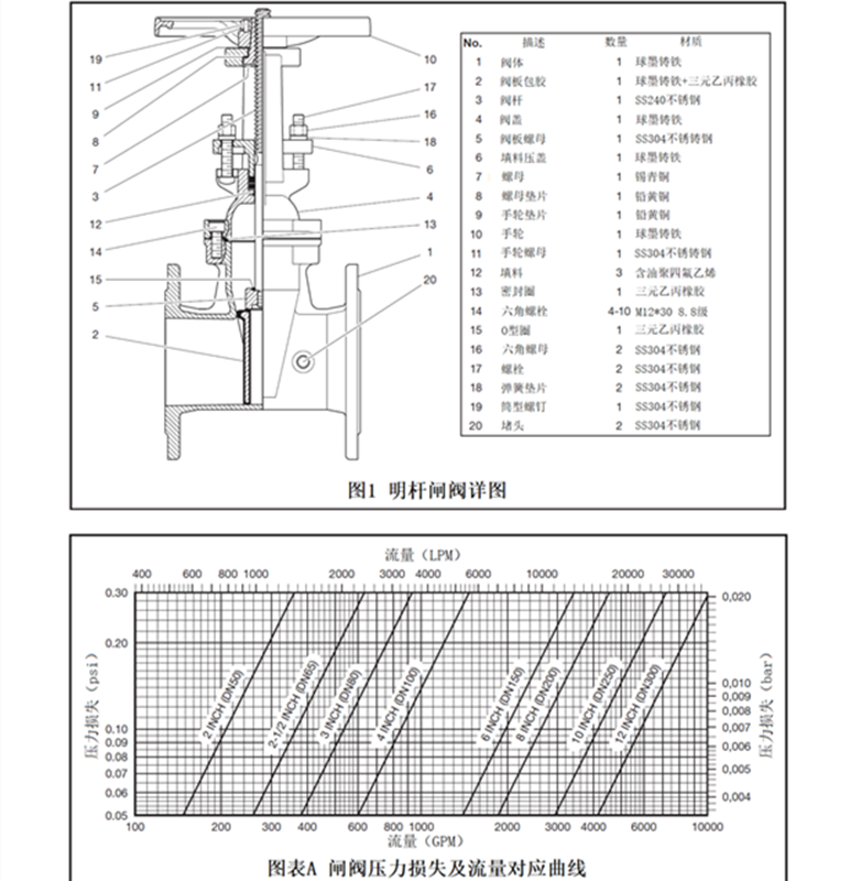 泰科TJRX明杆闸阀-2.png