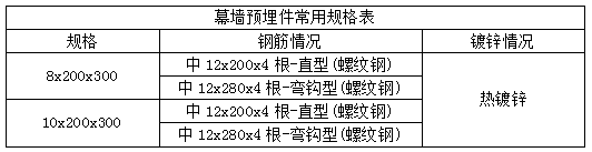 幕墙预埋件-加焊钢筋-深圳市嘉捷和建材有限公司