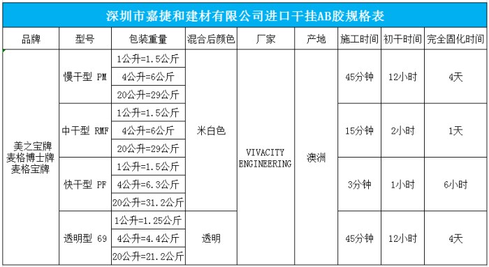 MEGAPOXY美之宝石材干挂AB胶-澳洲进口-深圳市嘉捷和建材有限公司