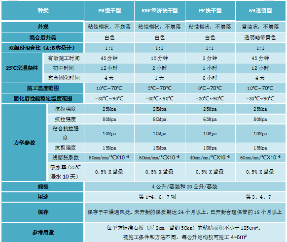 MEGAPOXY美之宝石材干挂AB胶-澳洲进口-深圳市嘉捷和建材有限公司