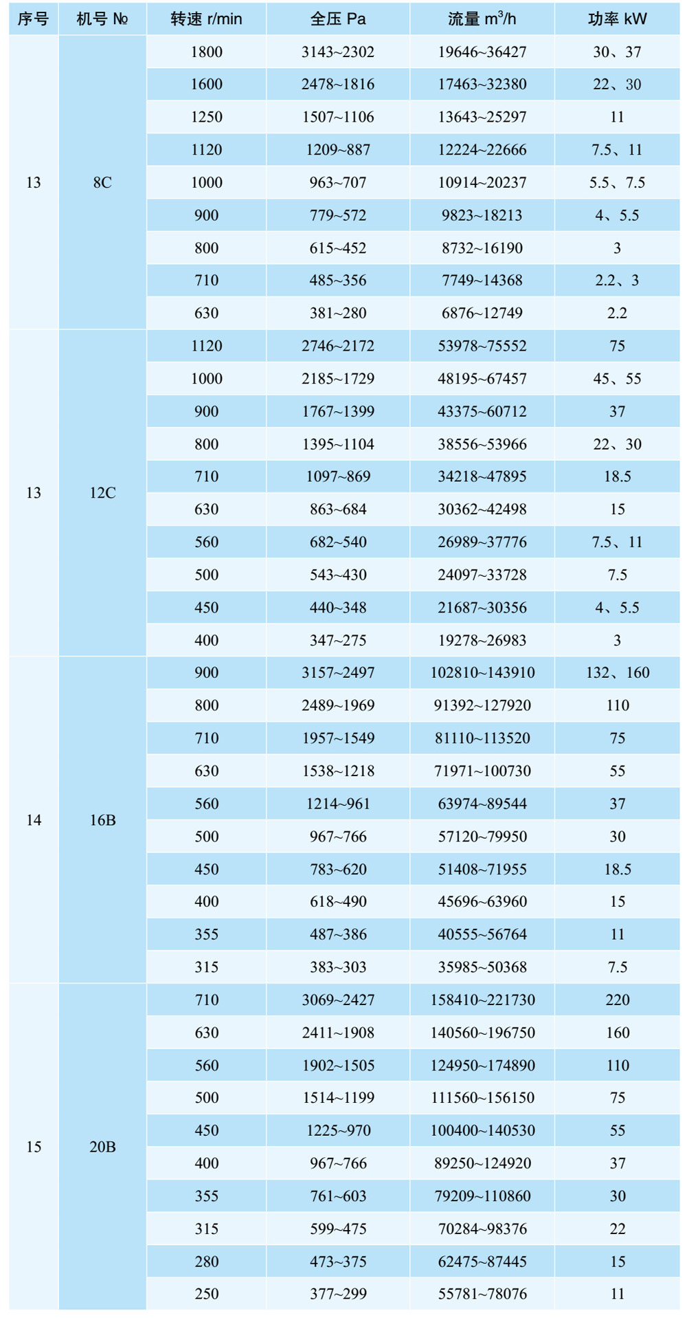 4-72-6C系列風(fēng)機(jī)2.jpg