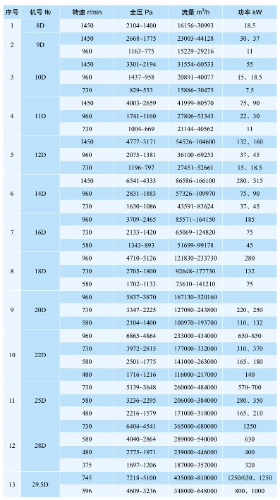 4-73-22# 风机.jpg