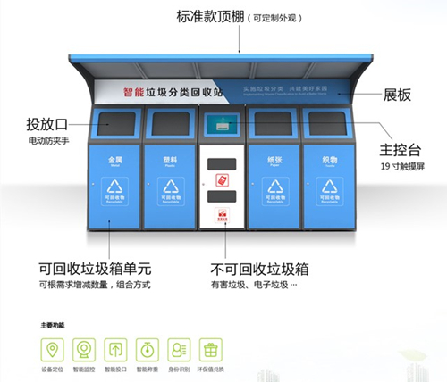 智能垃圾分类系统在城市垃圾分类处理中的信息化管理研究报告docx