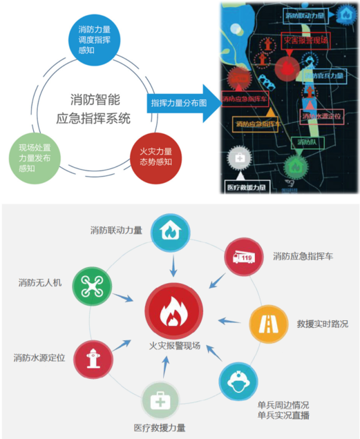 物联网消防应急智慧系统.png