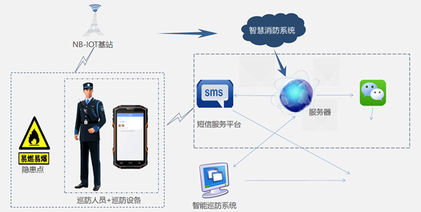 智能巡防系统_副本.png