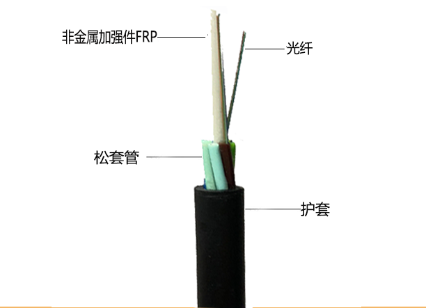 gyfty光缆是全介质非金属光缆,层绞式结构,采用非金属frp中心加强,松