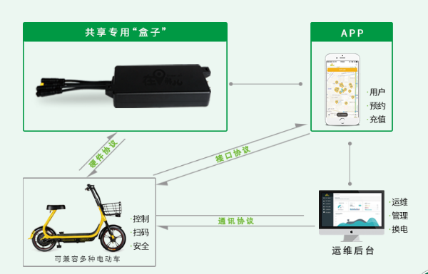 共享单车运营管理计划,共享单车运营管理计划书