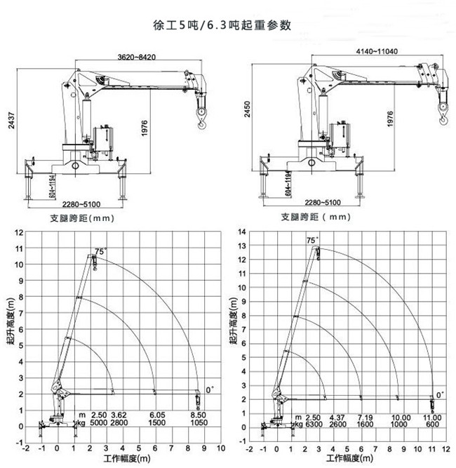 徐工5吨吊机起重参数图片