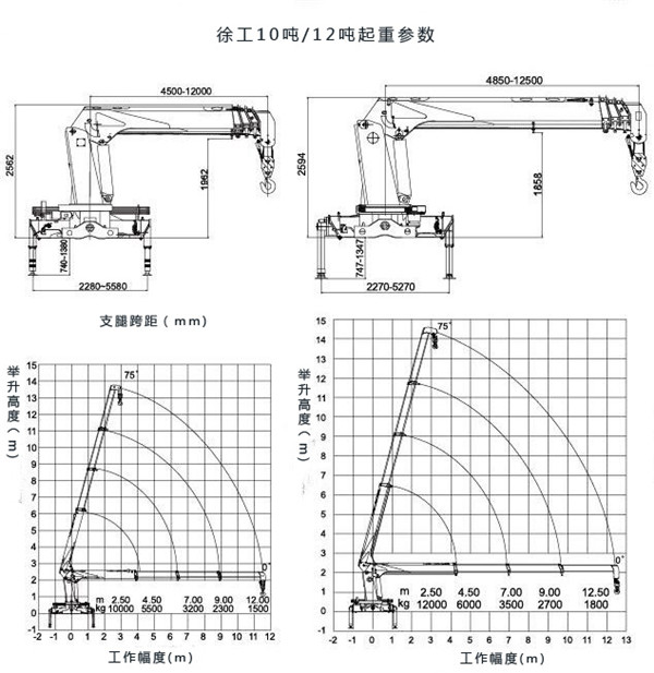 东风专底小三轴10吨随车吊价格参数