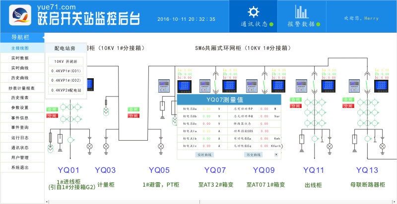 系统主界面测量值显示.jpg