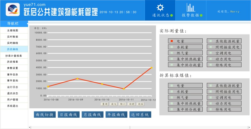 公共建筑物能耗管理历史曲线.jpg